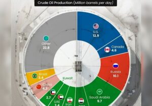 بازار نفت دست چه کسانی است؟