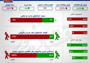 ۱۰ پروژه بزرگ نفت و گاز ایران به مناقصه بین المللی رفت